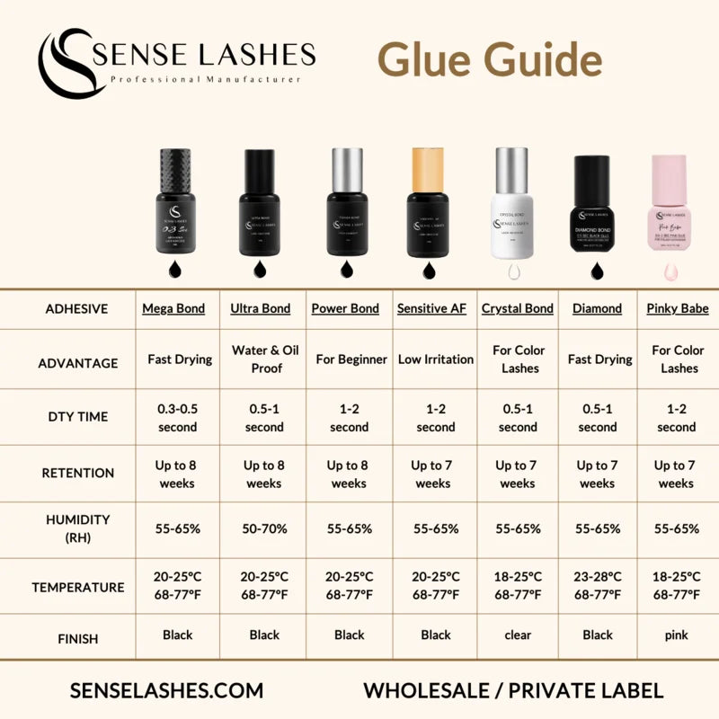 Waterproof Eyelash Extension Glue 5ml Fast Drying Low Smell Long Retention