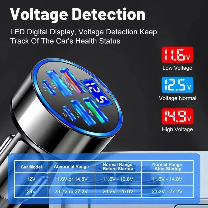 6-in-1 USB C Car Charger Adapter with Voltage Display Fast Charging for iPhone and Samsung