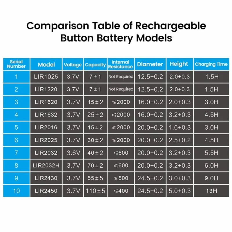 Rechargeable Coin Cell Battery Charger Type-C Port for LIR1025-2450 Batteries