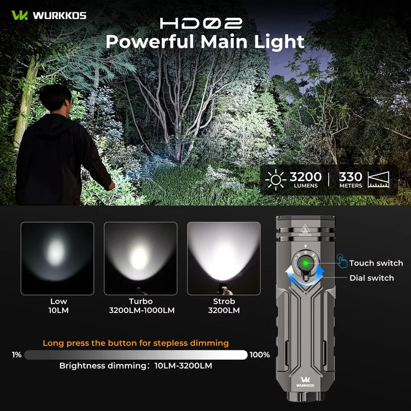 Portable LED Camping Lantern 3200 Lumens Waterproof Rechargeable Light for Hiking Fishing