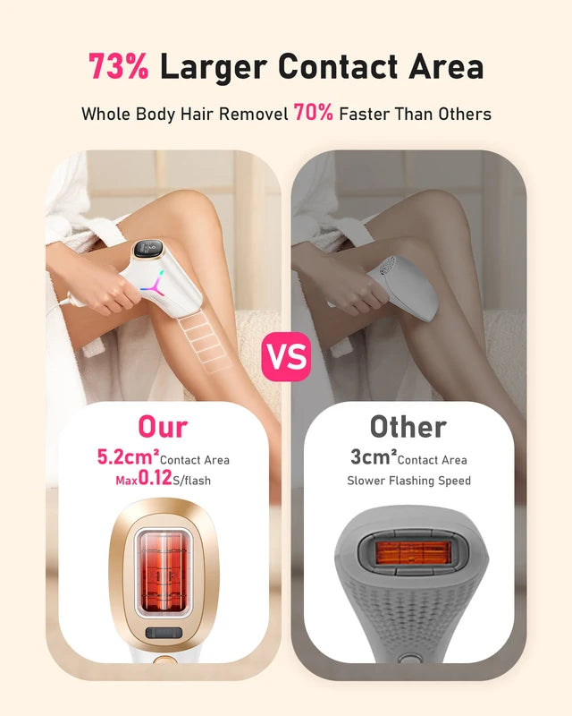 IPL Hair Removal Device with 999999+ Flashes for Face & Body - Painless & Permanent