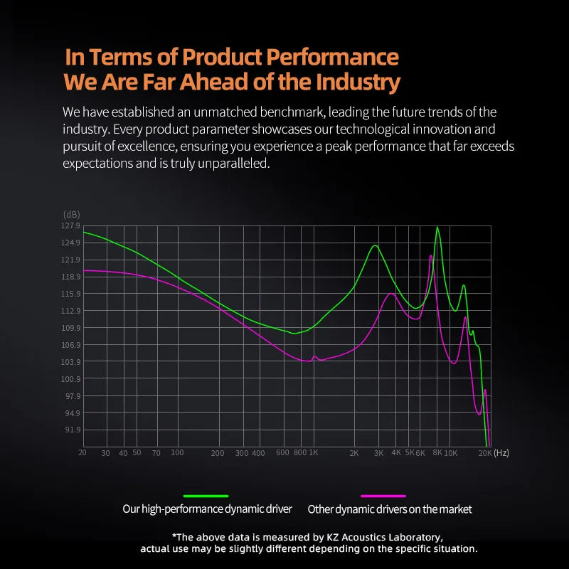 HiFi In-Ear Earphones with Dual Dynamic Drivers for Music & Gaming – Noise Reduction Earbuds