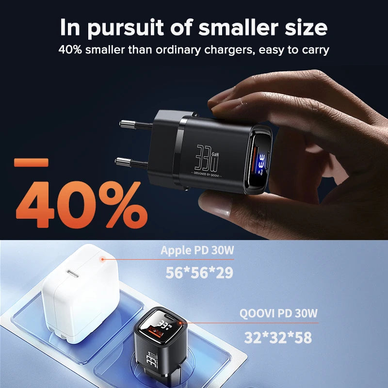 33W GaN Dual-Port Fast Charger Adapter USB C & USB A Compatible with Smartphone Tablet