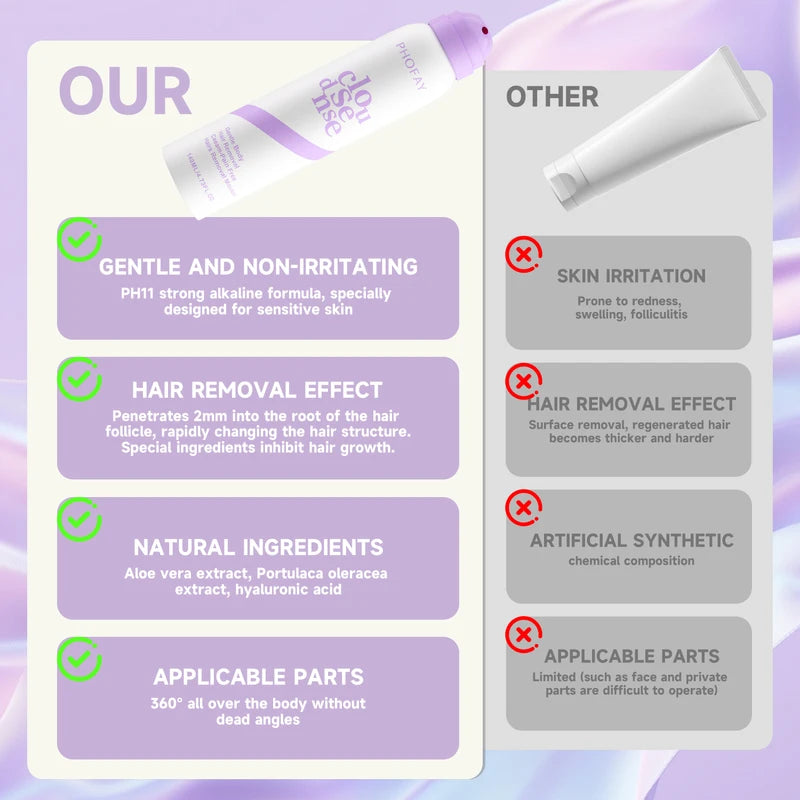 Fast Painless Hair Removal Cream for Arms Legs Underarms & Intimate Areas - Silky Skin