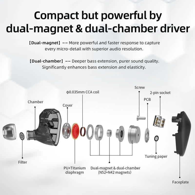 High-Fidelity In-Ear Monitors with Titanium Diaphragm & Dual-Magnet Driver