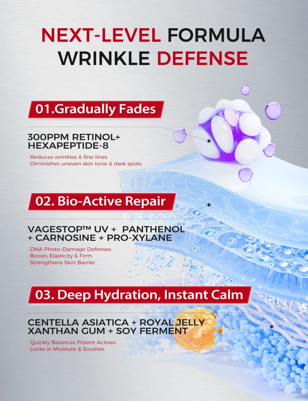 Retinol Anti-Aging Serum Set 3 x 30ml Night Wrinkle Repair & Firming