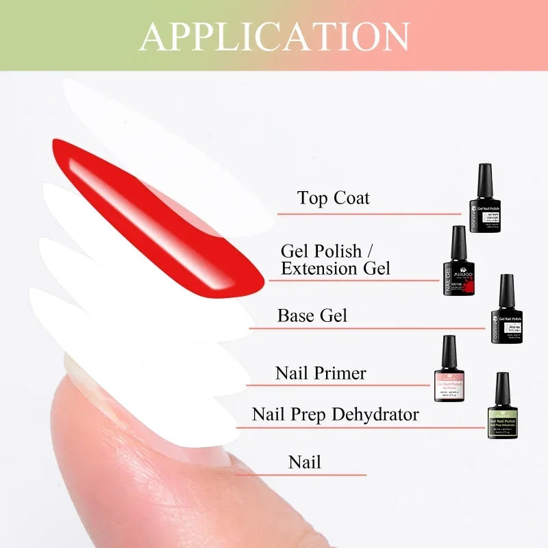 8ml UV Base Gel and Top Coat Kit for Long-Lasting Nail Polish & Art