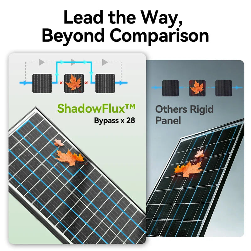 12V 400W Monocrystalline Solar Panel for Off-Grid Home & Garden Power