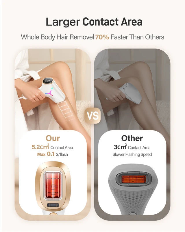 IPL Hair Removal Device for Women & Men Painless Permanent Body & Facial Treatment