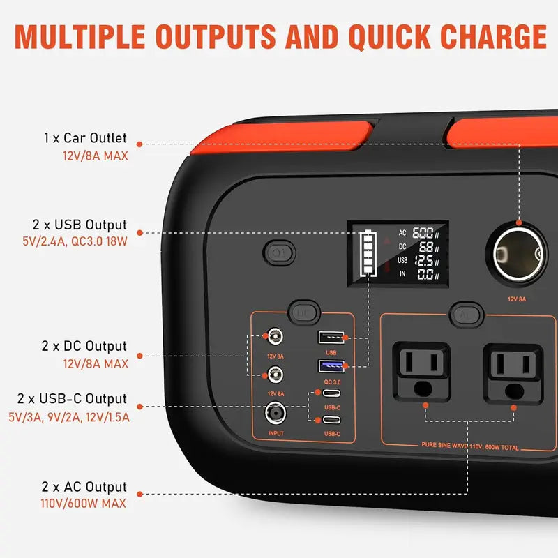 Portable Power Station 600W/300W/200W/120W Solar Generator with AC Outlets for Camping RV Home