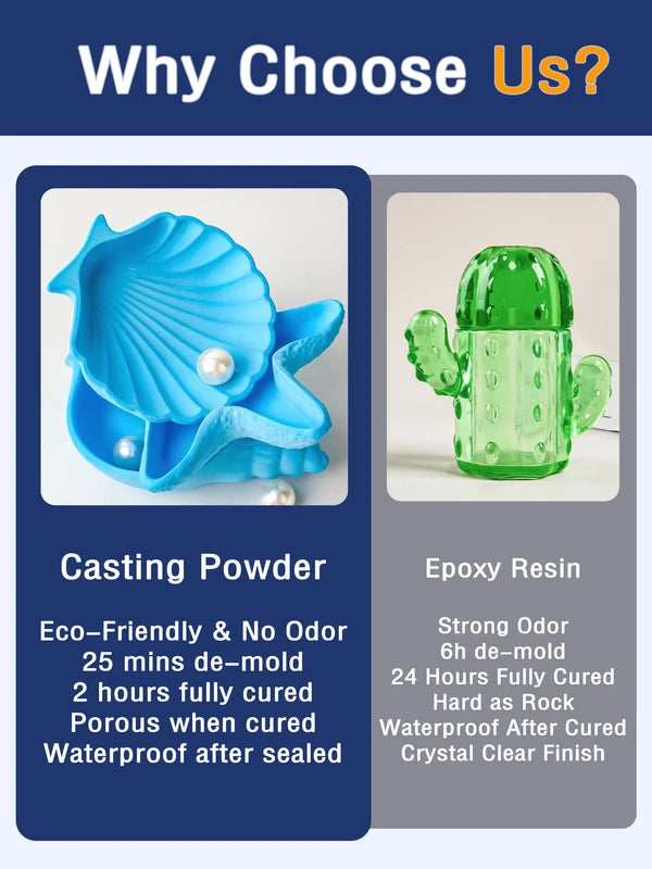 High Density Gypsum Powder for Resin Casting & Sculpting - 300g/500g/1000g