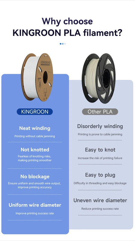PLA 3D Printer Filament 1.75mm - Multi-Color, 5/10 Rolls, No Bubble
