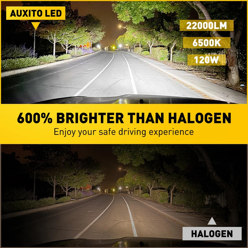 LED Headlight Bulbs 22000LM 120W Canbus Error-Free High Power Car Lights
