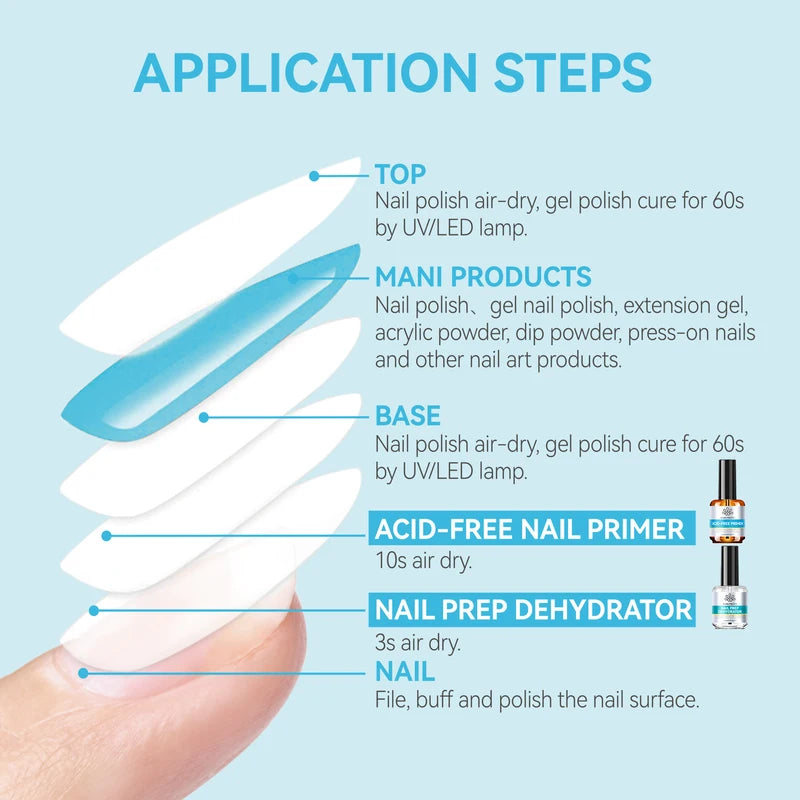 Nail Prep Dehydrator & Primer Kit - Acid-Free Base Coat for Acrylic & Gel Nails