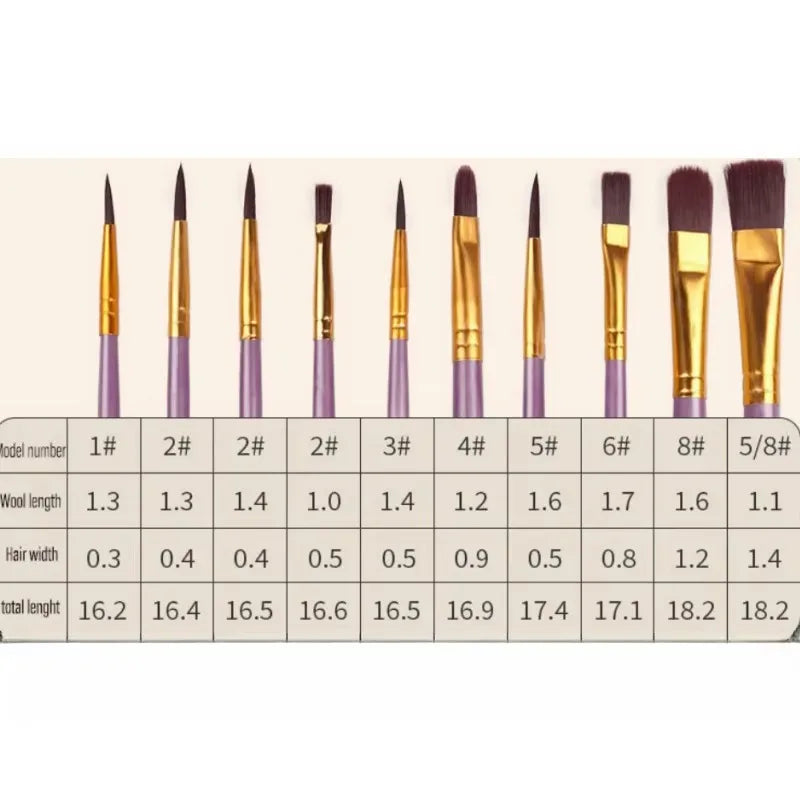 10-Piece Artist Paint Brush Set - Nylon Bristle Watercolor, Acrylic & Oil Brushes