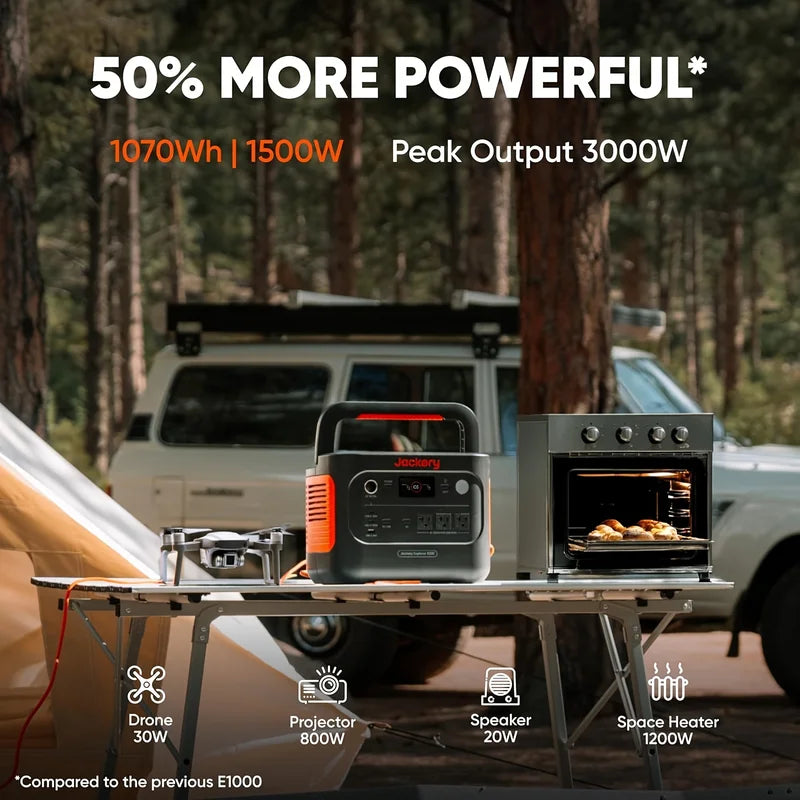 Portable Power Station 1000W Solar Generator with 5M Extension Cord for Camping RV Emergencies