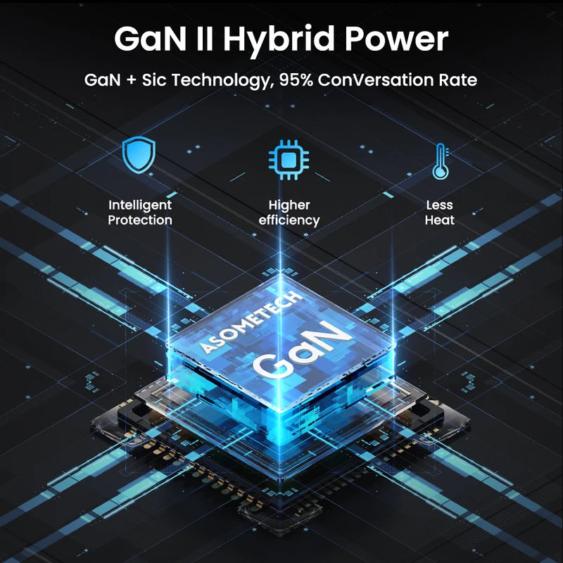 65W GaN USB-C Charger Fast Power Adapter PPS PD QC 3.0 for Smartphones & Laptops