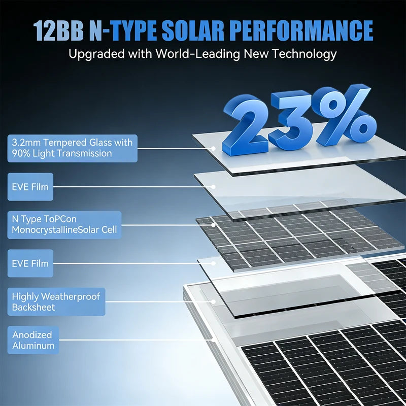 100W Monocrystalline Solar Panel for RV & Outdoor Use - High Efficiency