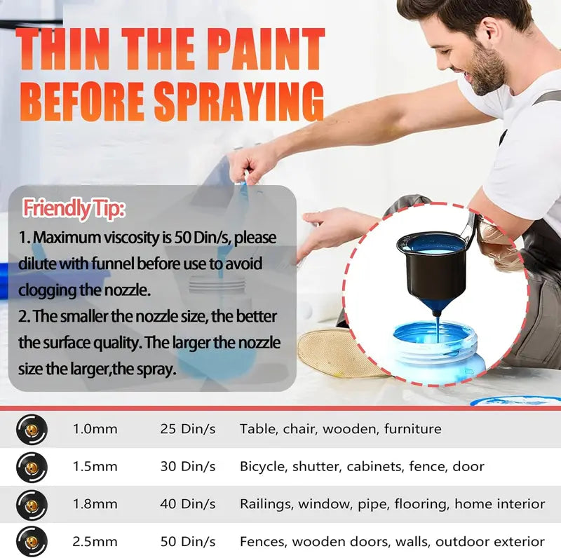 Cordless HVLP Paint Sprayer for Milwaukee 18V Battery, 30000 RPM, 4 Nozzles