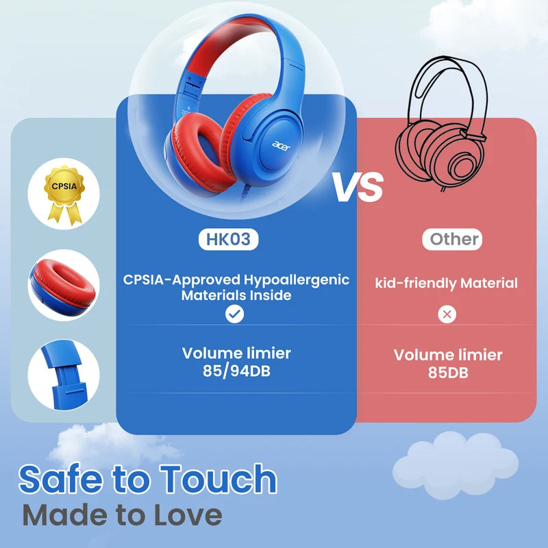 Kids Wired Headphones with Volume Limiter for School and Travel