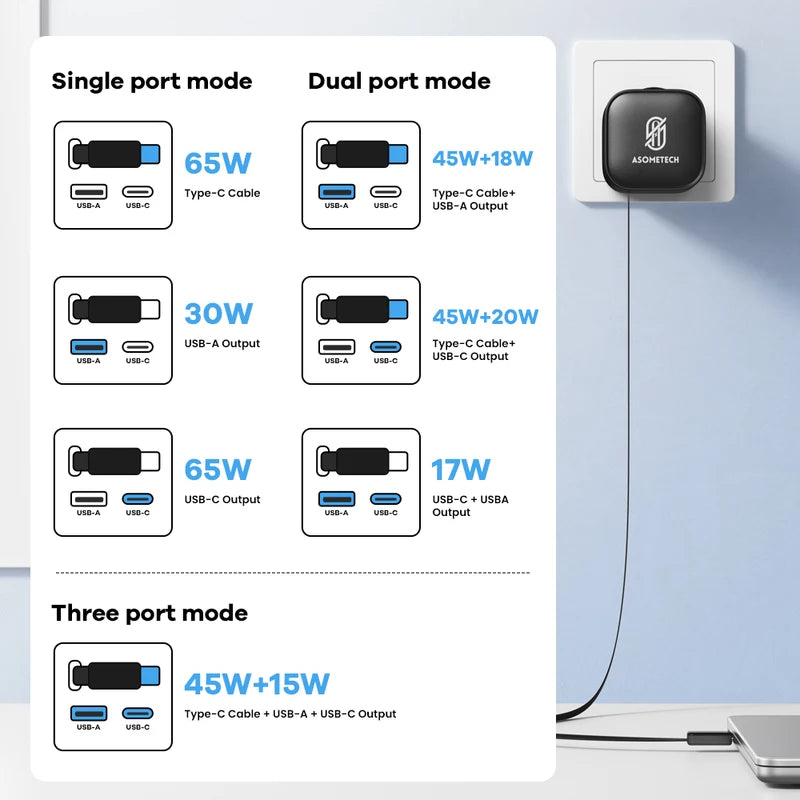 65W GaN USB C Charger Fast Wall Adapter with Retractable Cable for Phones & Laptops