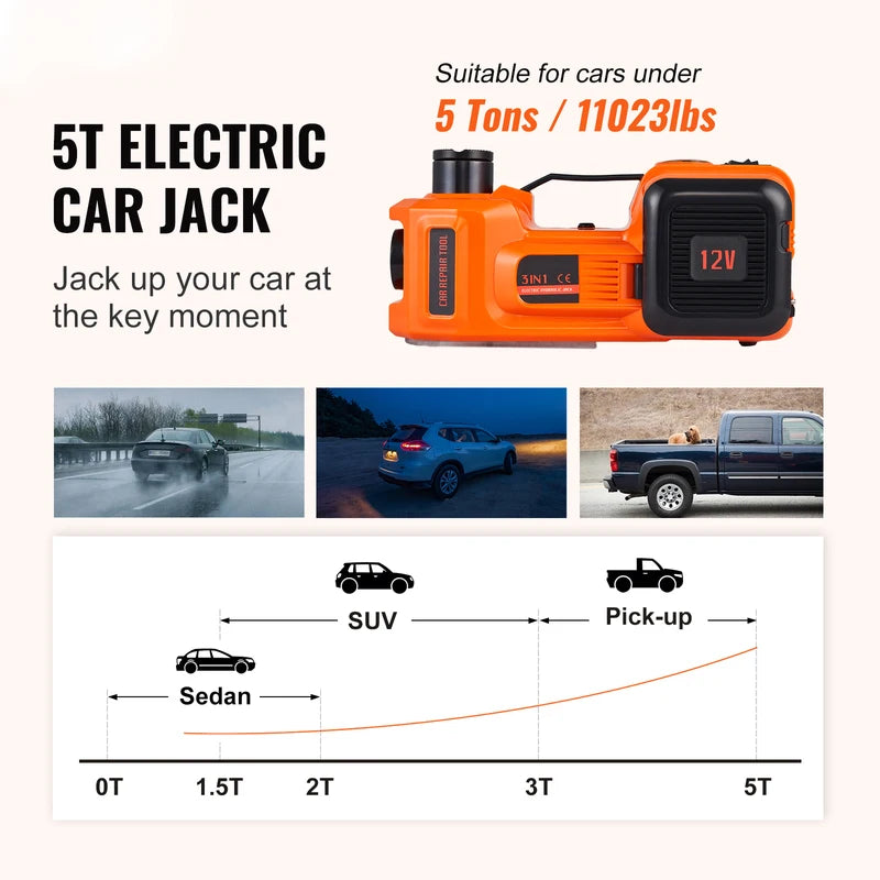 Electric Car Jack Kit with Inflatable Pump 5 Ton Hydraulic Lift for SUVs Trucks