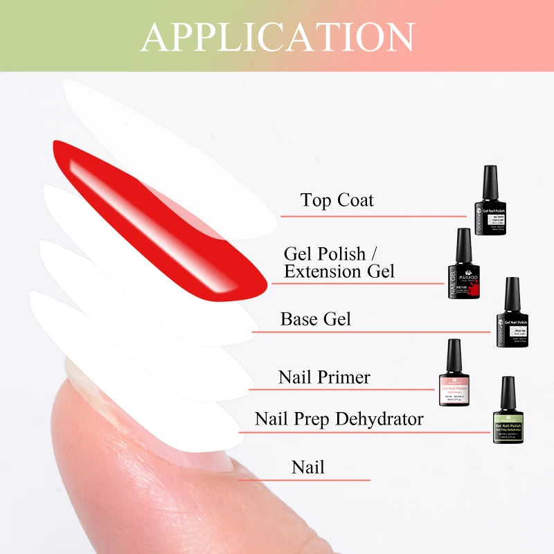8ml Nail Primer Dehydrator & No-Acid Base Gel Set for UV Gel Nails