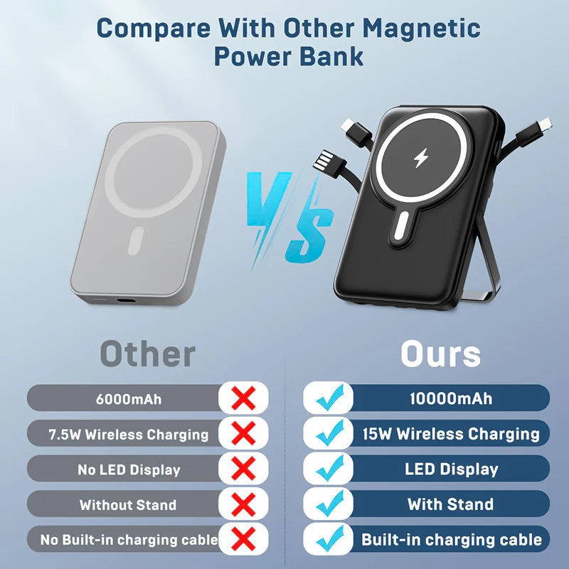 Wireless Magnetic Power Bank 10000mAh Fast Charging for Smartphones with Back Clip