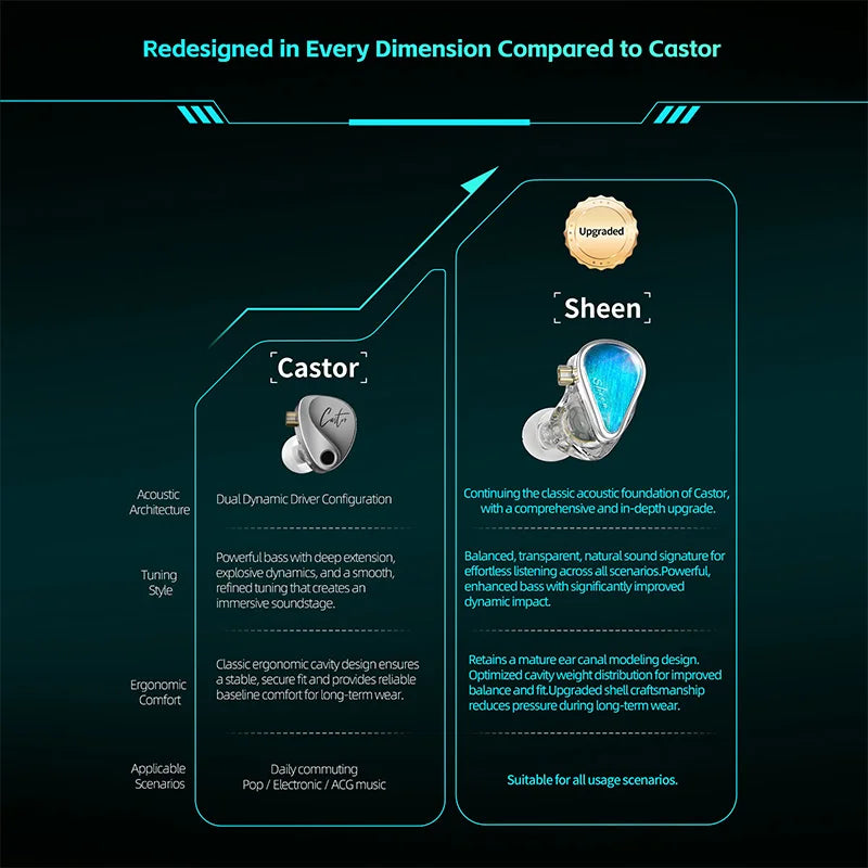 In-Ear Gaming Earphones with Dual Dynamic Drivers, Noise Cancellation & DSP Chip
