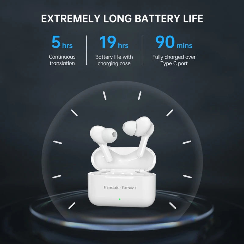 Wireless Translator Earbuds 144 Languages, Real-Time Offline & Online Device