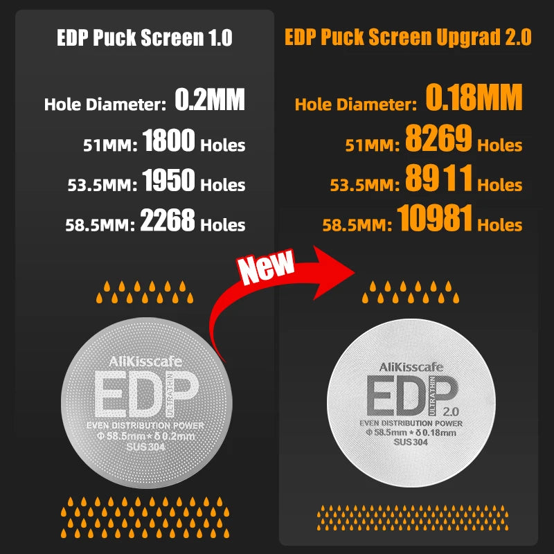 Espresso Puck Screen 0.2mm Thickness Stainless Steel Mesh Barista Tool - Reusable Heat Resistant Filter