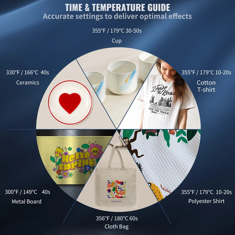 Heat Press Machine 5-in-1 12x15 Inch Clamshell Sublimation Transfer with Digital Control