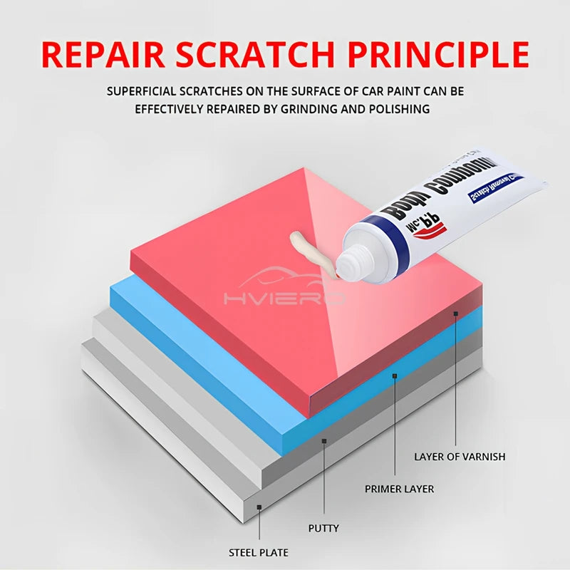 Car Scratch Repair Paste - 15g Auto Paint Polishing & Protection Compound