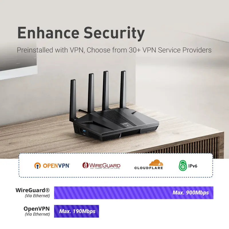 Wi-Fi 6 Gaming Router with Parental Controls, 2.5G Ethernet, OpenWrt