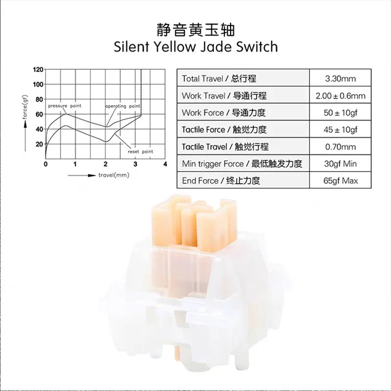 Silent Tactile Mechanical Keyboard Switches 5Pin for Gaming Office - Multiple Variants