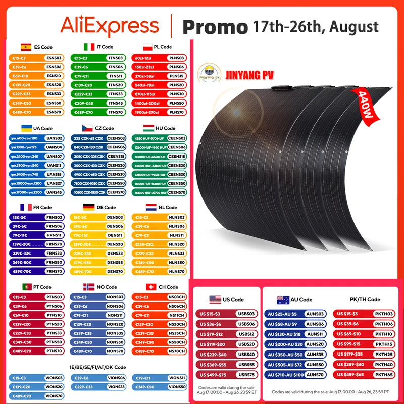 Flexible 440W Monocrystalline Solar Panel Kit for Battery Charging - ETFE Coated, Weatherproof