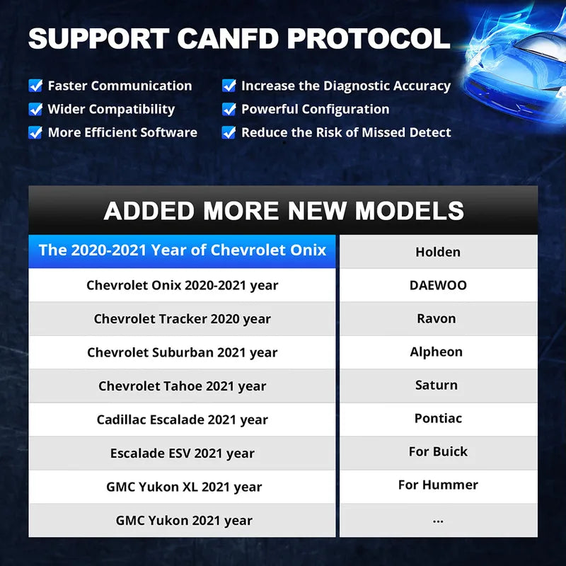 OBD2 Diagnostic Scanner for All Car Systems Wireless Bluetooth Check Tool - Supports CAN-FD