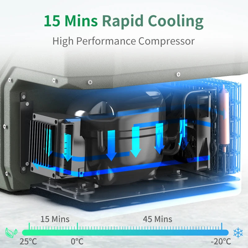 Portable Car Refrigerator Cooler with Compressor 12V/24V/110-240V for Camping Travel