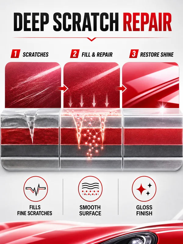 Car Paint Scratch Remover Paste for Vehicle Surface Care - Swirl Marks Repair & Polishing Wax