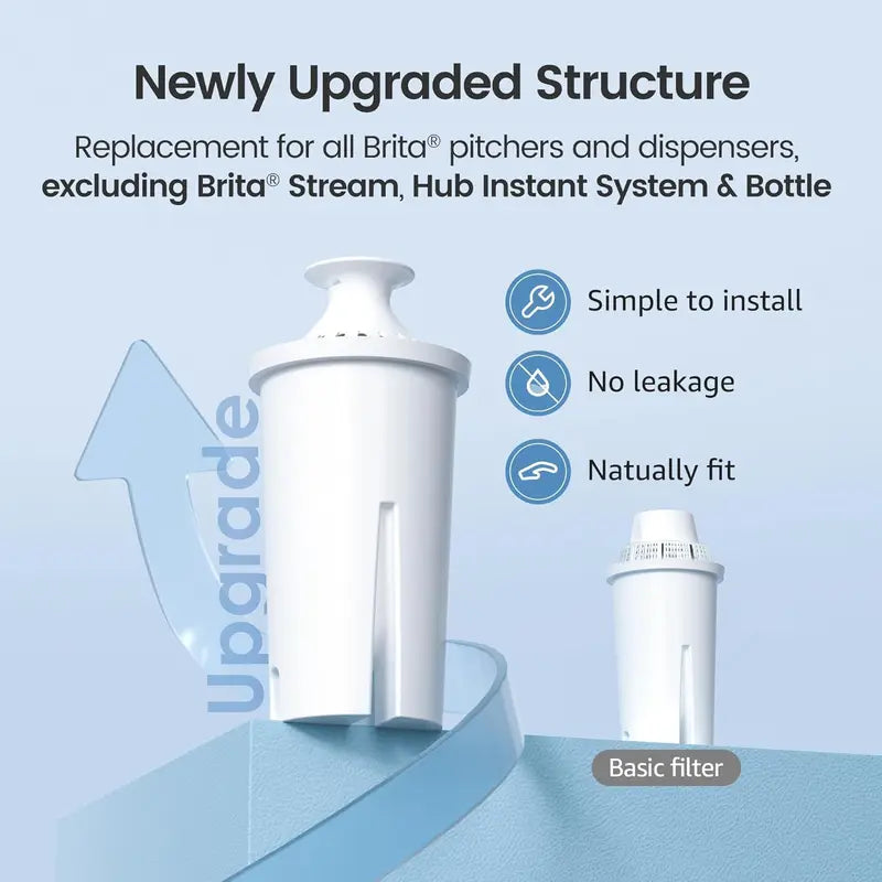 Waterdrop Water Filter Cartridges for Brita, Mavea & Dispensers – 3 or 6 Pack