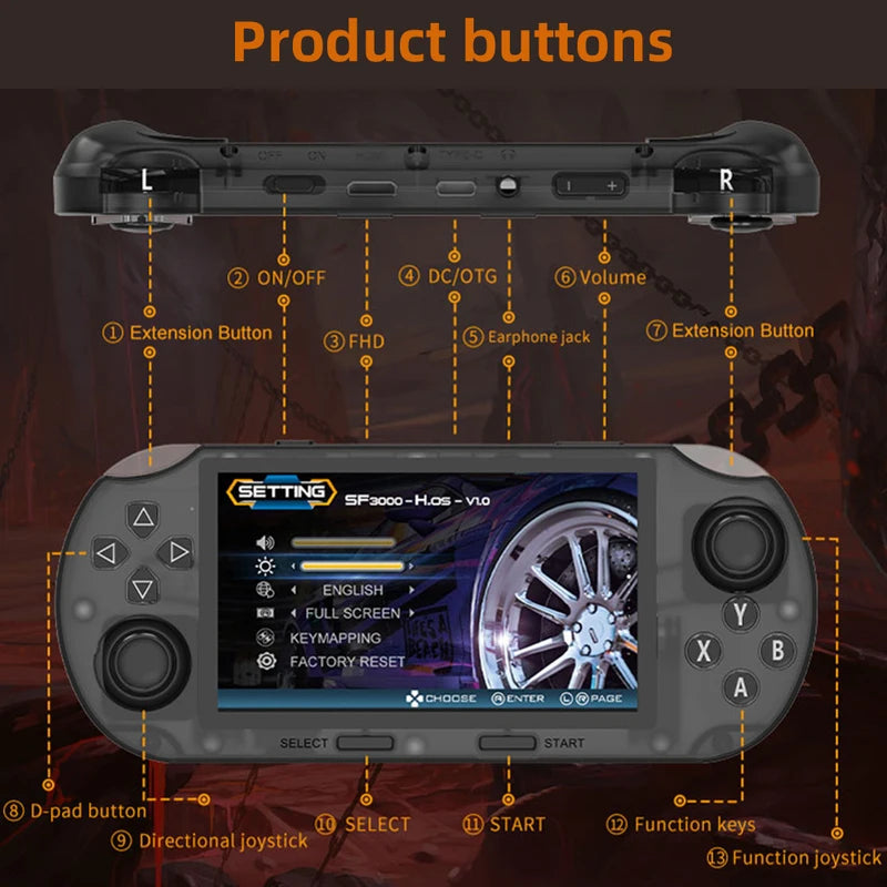 Handheld Game Console with 4.5-Inch HD Screen Supports TV Output & 20,000+ Games