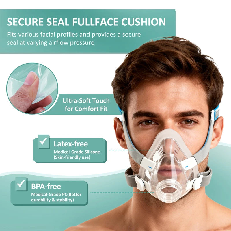 Full Face CPAP Mask Replacement Kit for AirFit F20 - Cushions, Frame, Headgear & Clips
