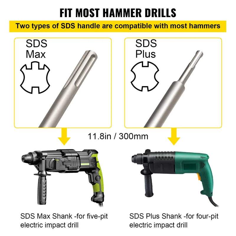4-in-1 Concrete Hole Saw Kit 8/9PCS with SDS Plus & SDS Max Shanks