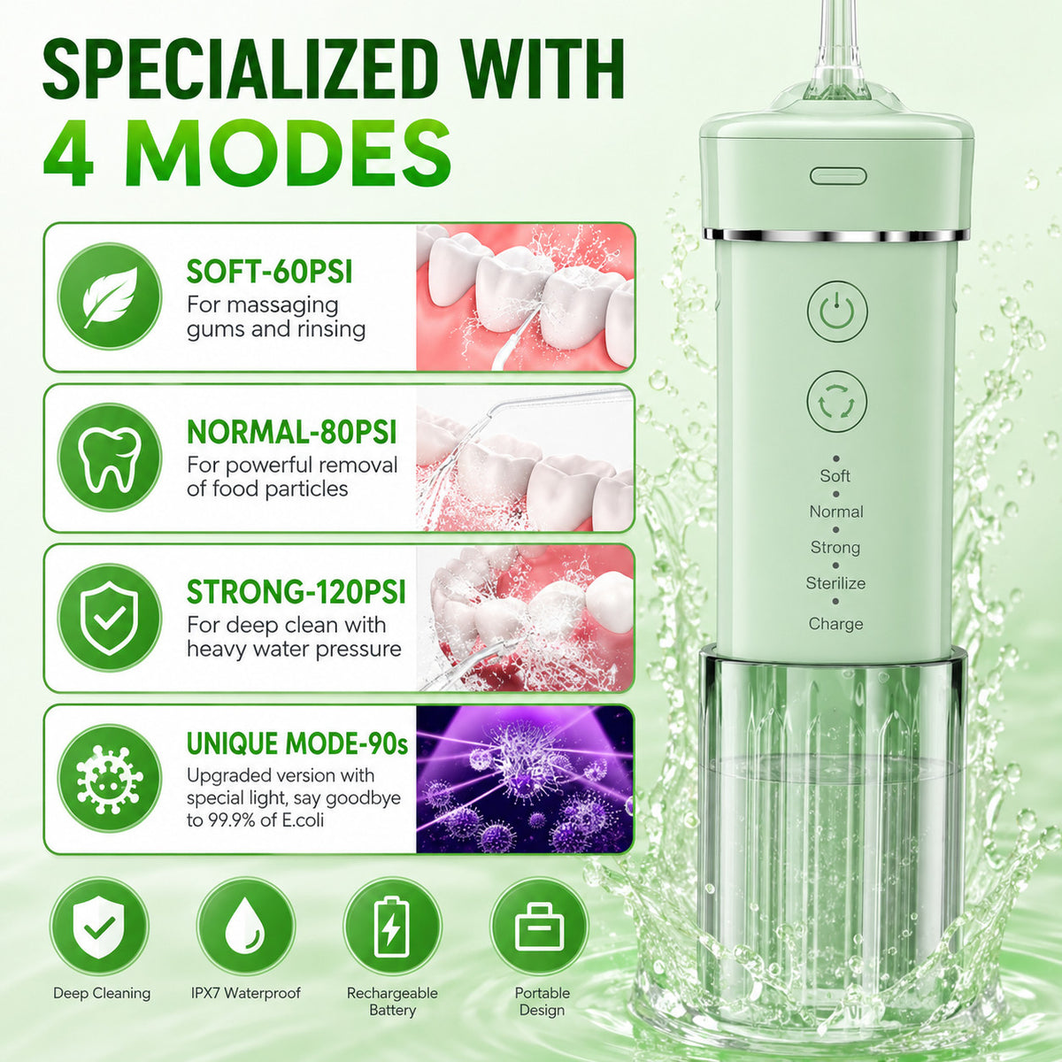Portable Water Flosser Travel Oral Irrigator with 4 Nozzles Waterproof Rechargeable