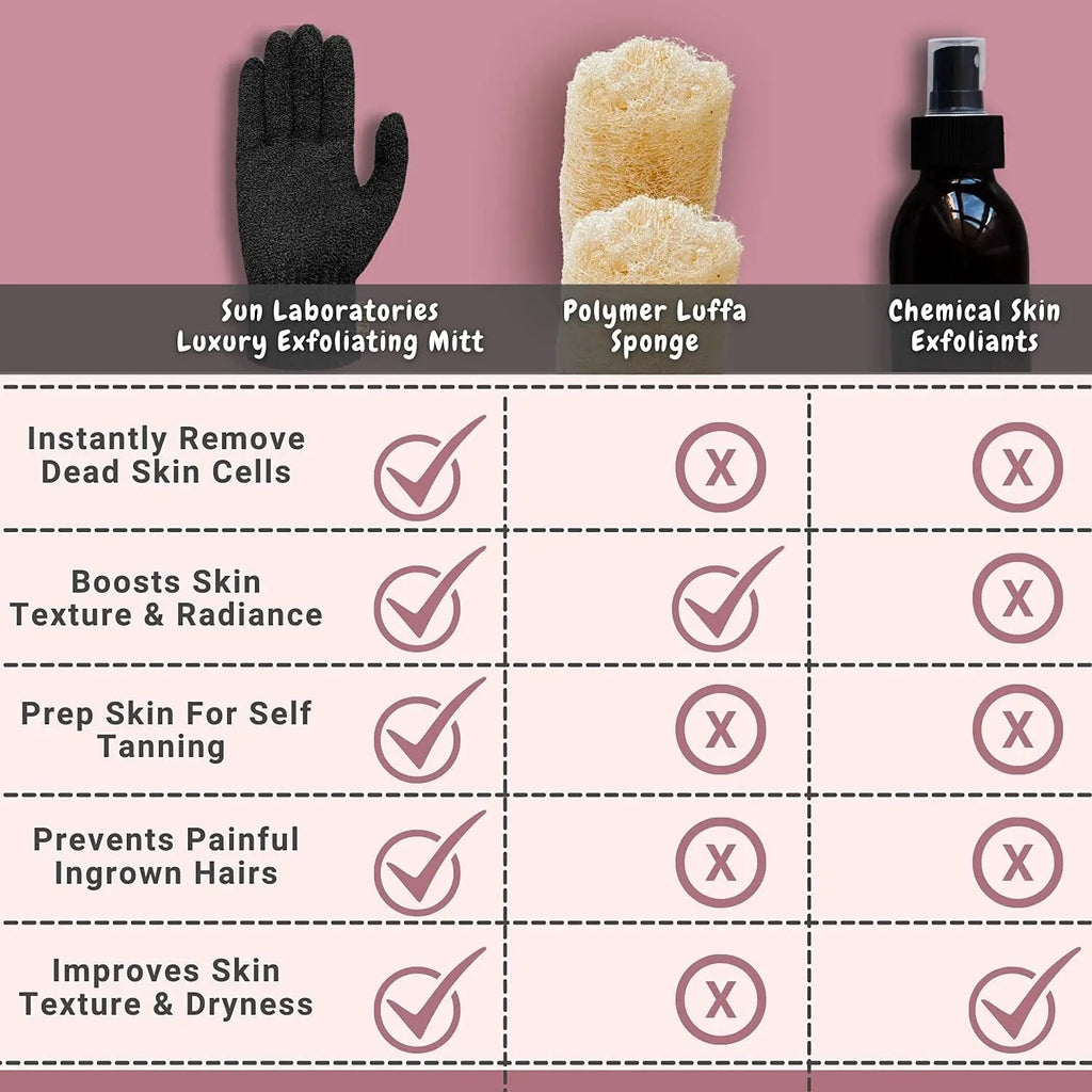 Exfoliating Body Wash Gloves for Skin Renewal and Smoothness