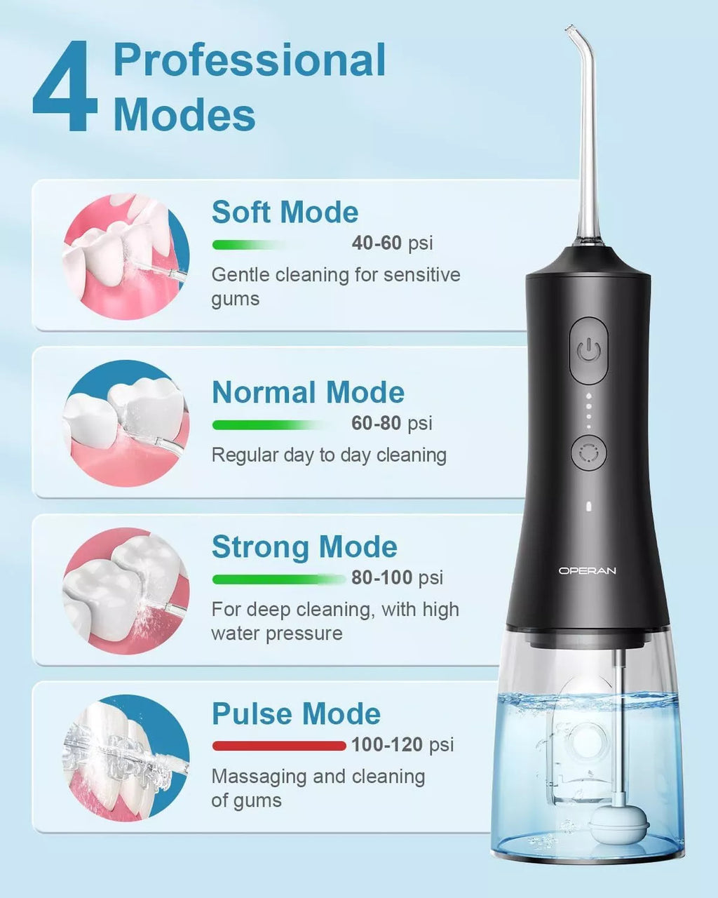 Cordless Water Flosser Dental Oral Irrigator with 5 Tips for Deep Cleaning & Gum Care