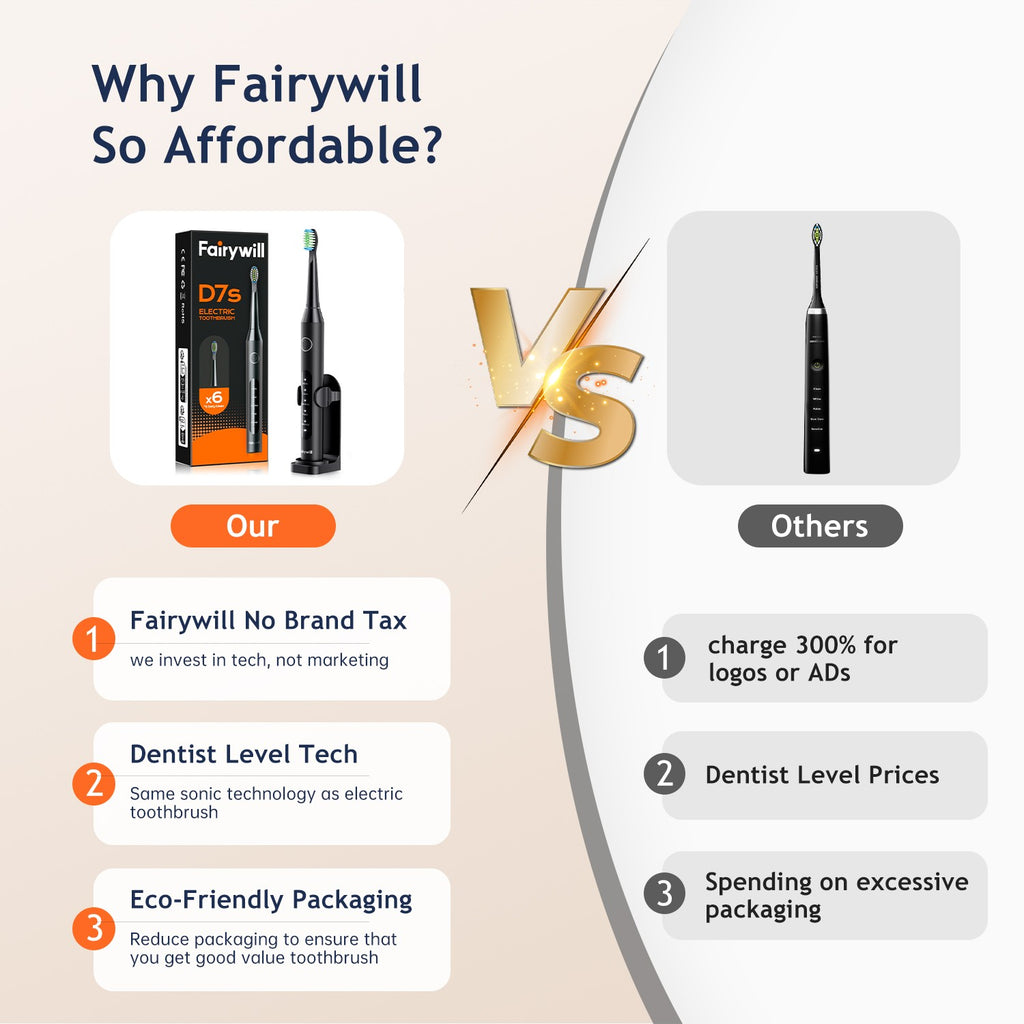 Electric Toothbrush with 8 Brush Heads & 5 Modes - Rechargeable & Waterproof