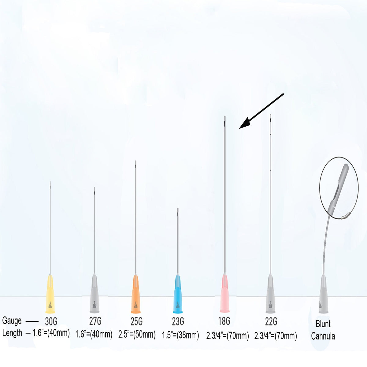 Cannula Needle Pack 18G-30G for Fillers, Micro Blunt-Tip Puncture Cannulas Variants