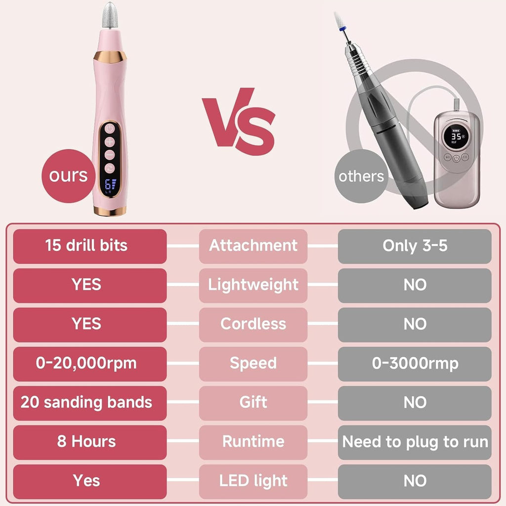 Cordless Nail Drill with LED Light & 6 Speeds - Rechargeable Electric Toenail Grinder