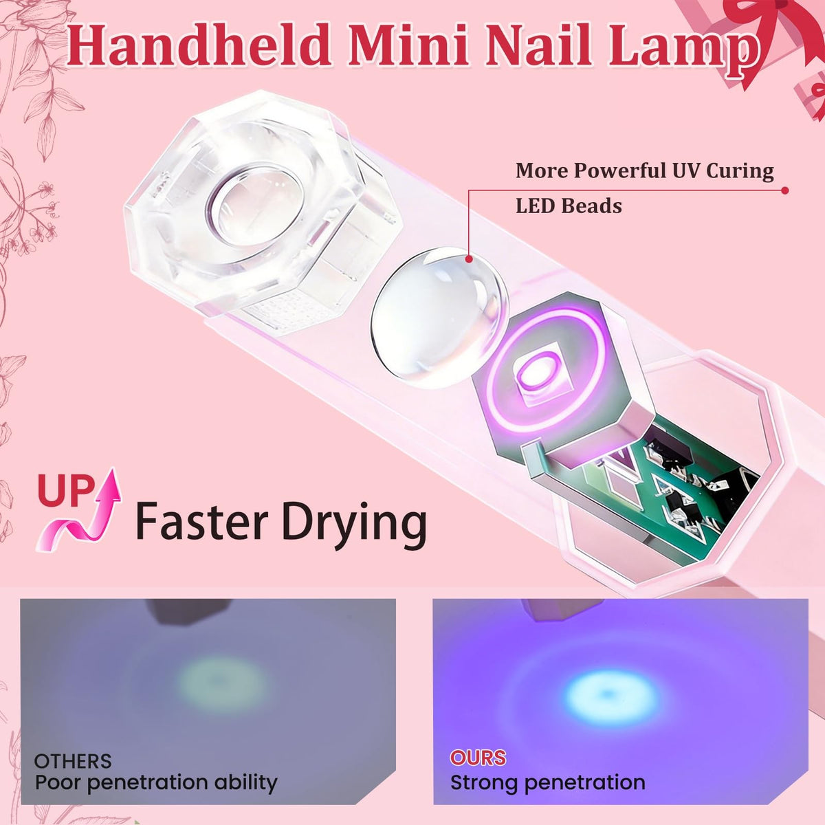 Handheld UV Nail Light for Gel Nails Mini Flash Cure Lamp Pink